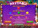 Sugar Pop 2: Double Dipped
