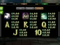 Frankenslot’s Monster