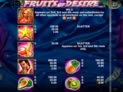 Fruits of Desire