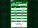 Pengedryss 20X