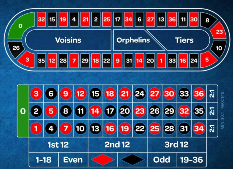 European Roulette Small Bets game - play for free