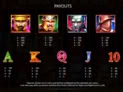 Gladiators Go Wild