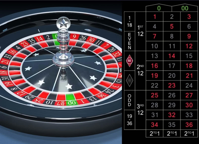 American Roulette 2018 game - play for free