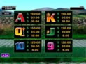 Lucky Leprechaun's Loot