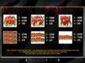 Retro Reels Extreme Heat