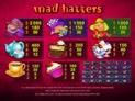 Mad Hatters