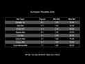 European Roulette Gold