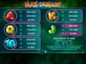 Max Damage