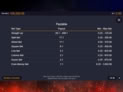 Multifire Roulette