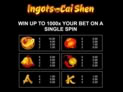 Ingots of Cai Shen