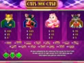 Cats and Cash