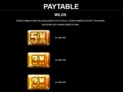 Playboy® Gold Jackpots