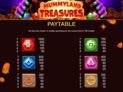 Mummyland Treasures