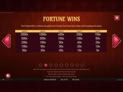 Turn Your Fortune