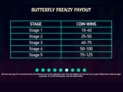 Butterfly Staxx 2