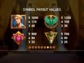 Mercy of the Gods