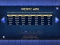 Codex of Fortune