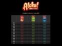 Aloha! Christmas