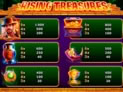 Rising Treasures™