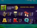 Leprechaun's Luck
