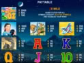 The Winnings of Oz