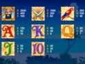 Chests of Plenty