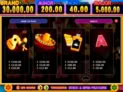 Sweet Chilli: Electric Cash