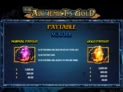 The Alchemist's Gold