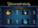 The Alchemist's Gold