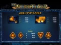 The Alchemist's Gold