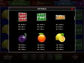 30 Spicy Fruits