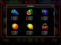 5 Super Fruits