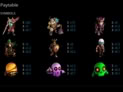 Necromancer VR