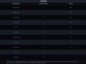 Texas Holdem Bonus