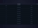 Football Manager