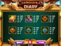 Cleopatra's Diary