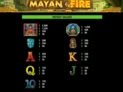 Mayan Fire