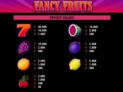Fancy Fruits