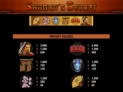 Shogun's Secret