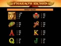 Pharao's Riches