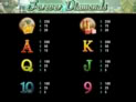 Forever Diamonds