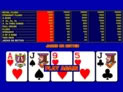 Game King Bonus Poker