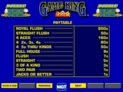 Game King Double Bonus Poker