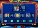 Water Dragons