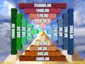 Cash Pyramid
