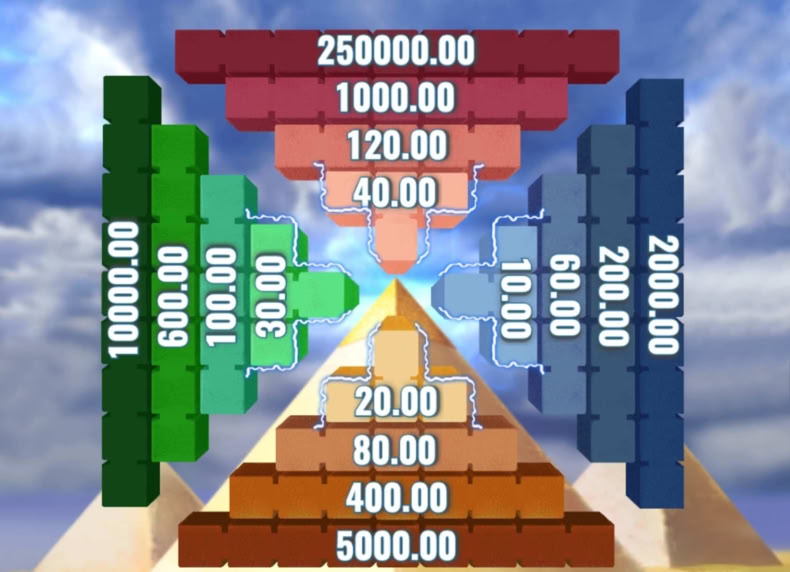 Cash Pyramid game - play for free