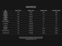 Space Invaders Roulette
