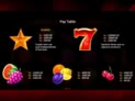 5 Super Sevens & Fruits