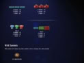 Five Times Wins