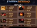 Frozen Inferno